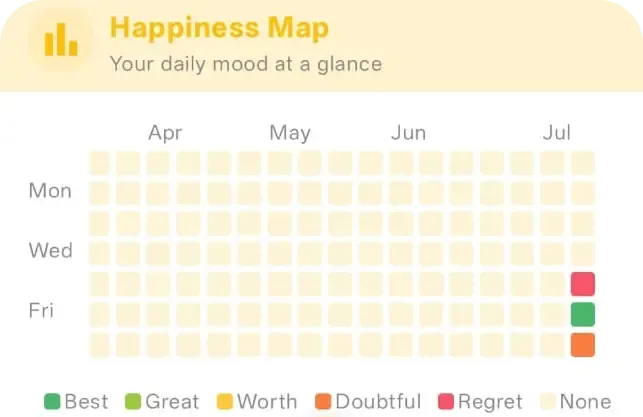 Screenshot of  happiness map showing the user's average mood for each day of the month