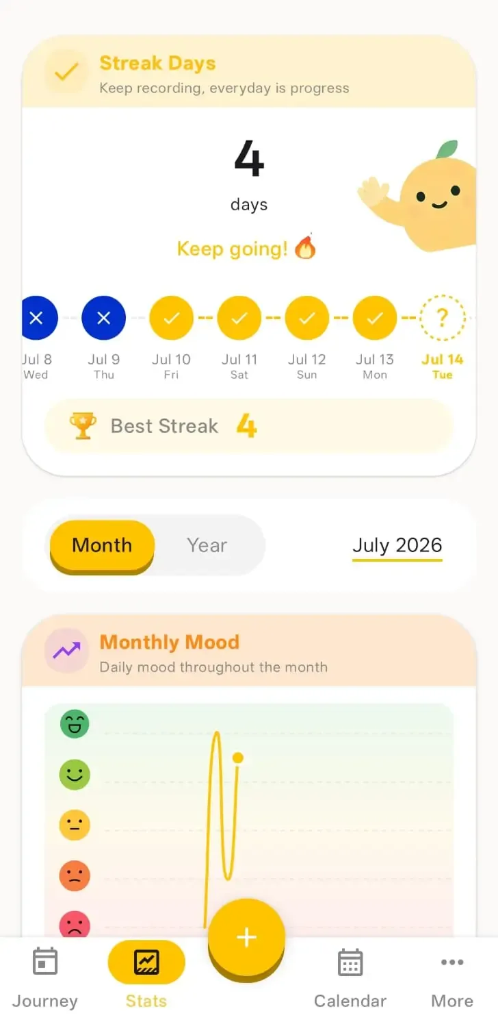 Screenshot of the stats page showing the streak days and a graph of of monthly mood