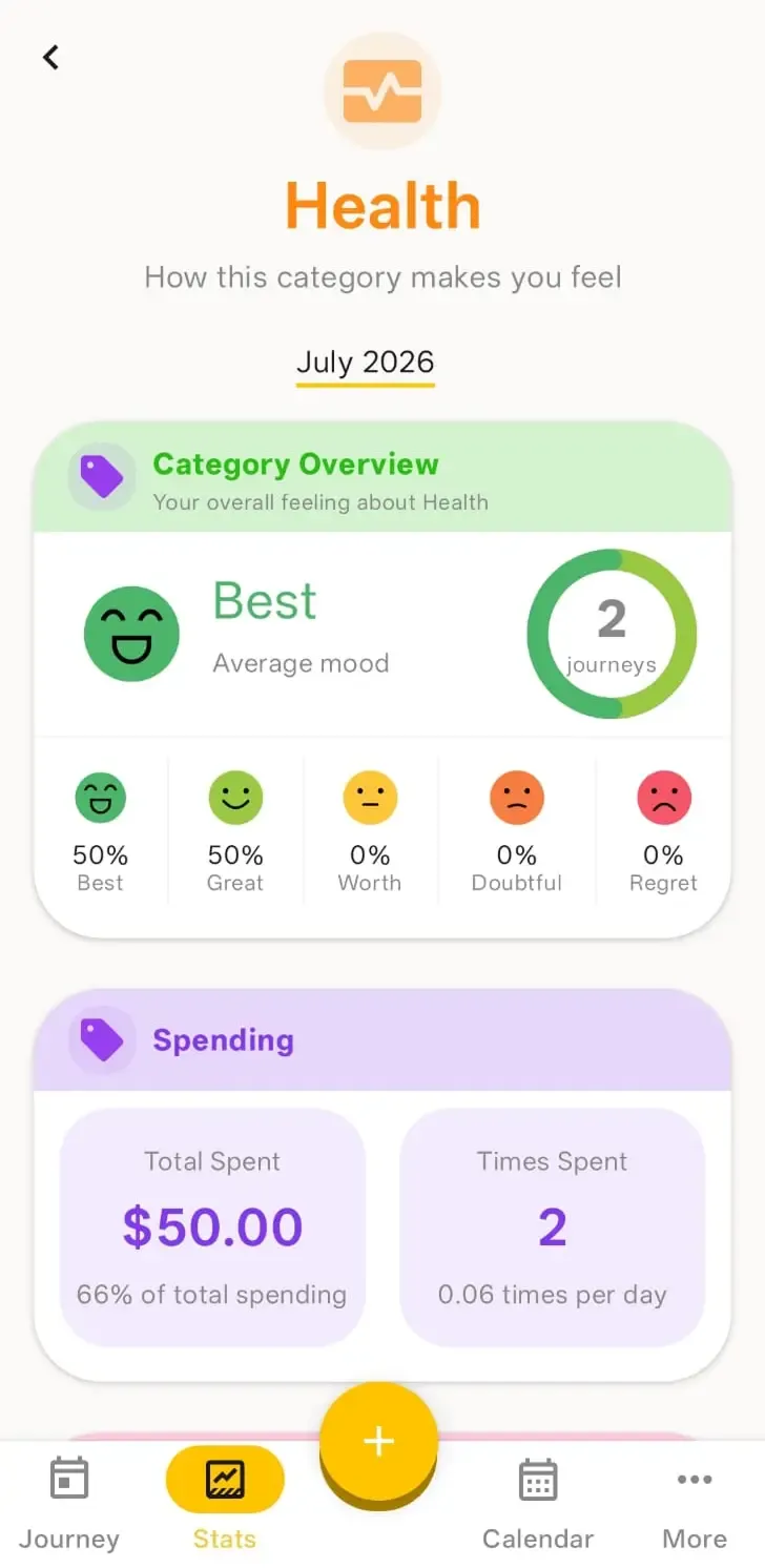 Screenshot of the category details page showing the user's mood overview and spending